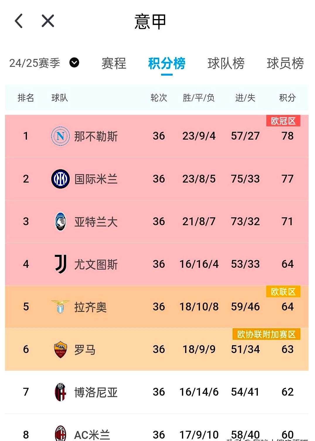 ac米兰最新消息 ac米兰最新消息