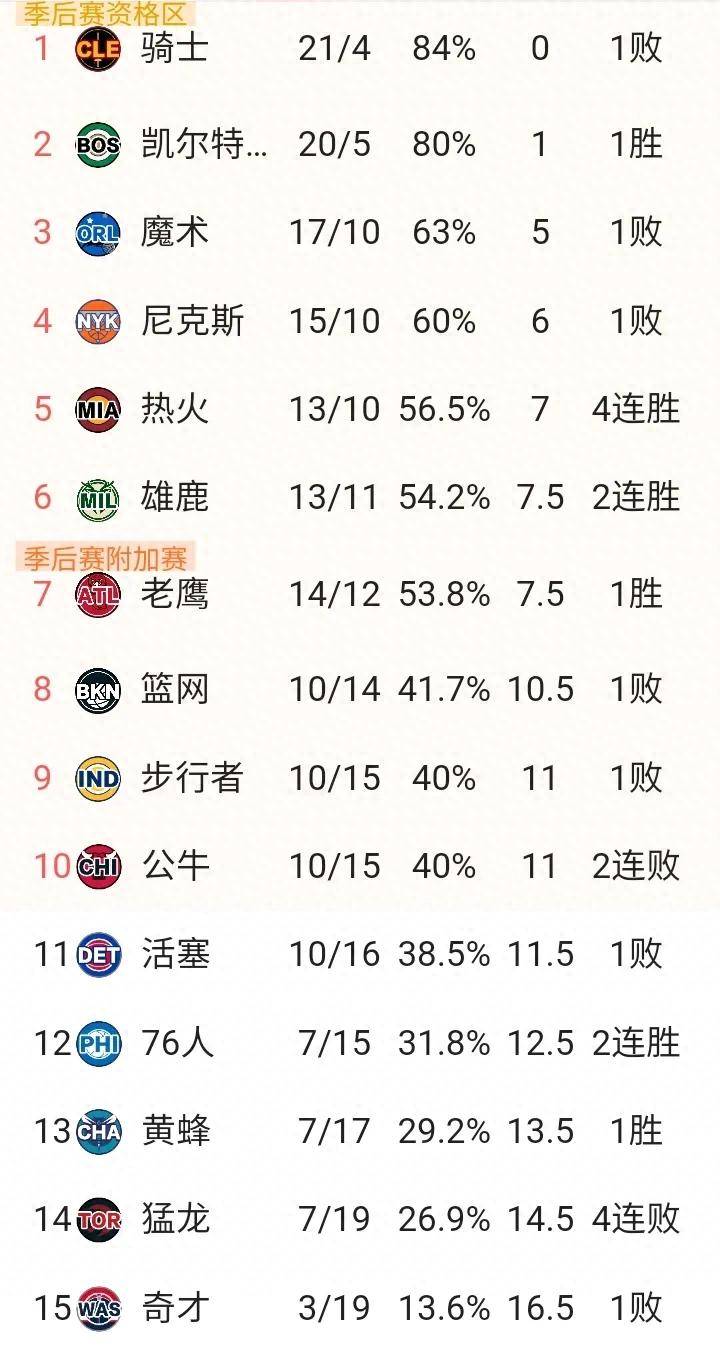 NBA季后赛赛程吃紧；波特兰开拓者关键时刻更衣室发声；引发热议；赛程密集仍需轮换的简单介绍